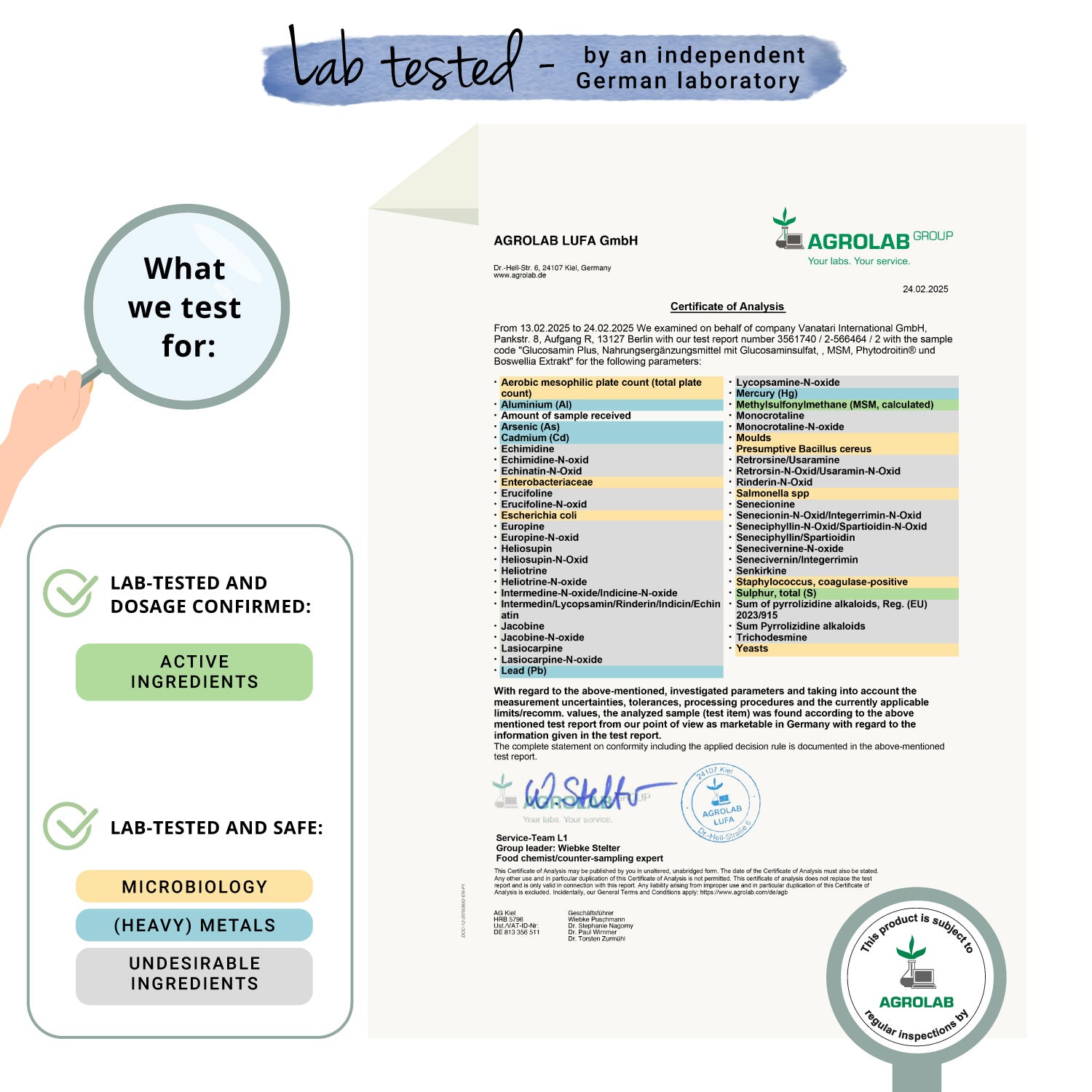 Glucosamin Plus Cápsulas