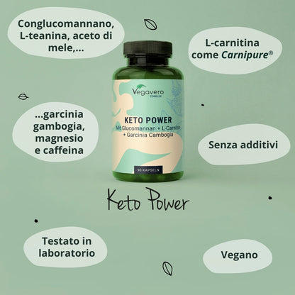 Keto Power Complex Capsule