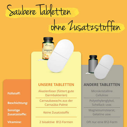 Vitamin B12 Tabletten