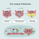 D-Mannose Complex + Cranberry + Vitamin C 120K