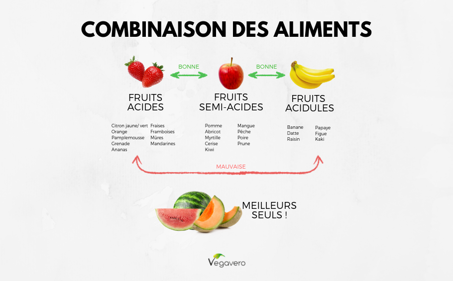 combinaison-des-aliments-fruits