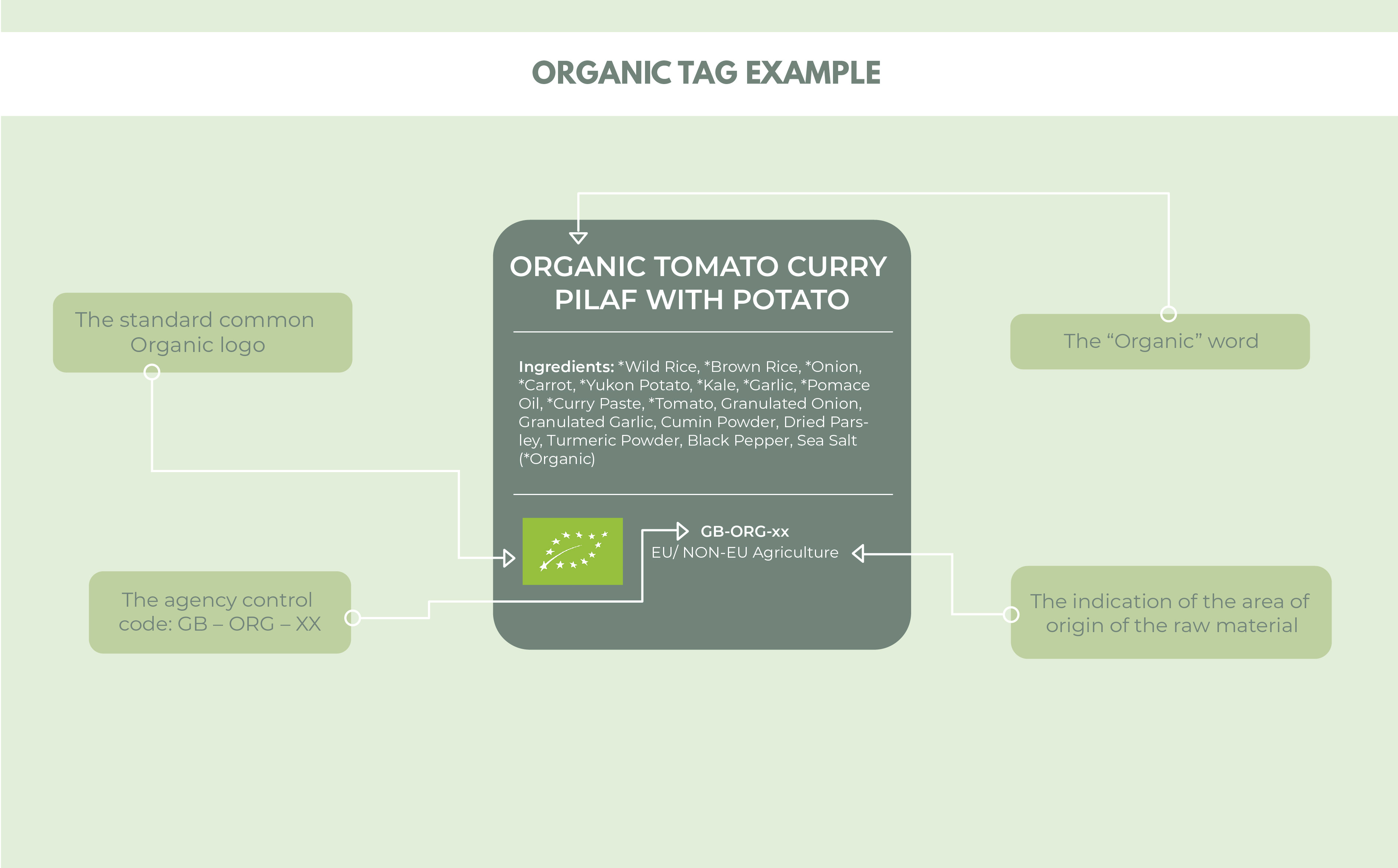 organic-blog-uk-three